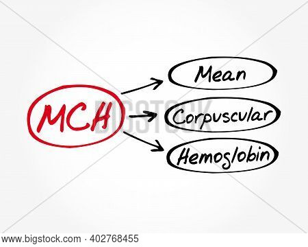 Mch - Mean Corpuscular Hemoglobin Acronym, Medical Concept Background