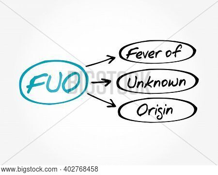 Fuo - Fever Of Unknown Origin Acronym, Concept Background