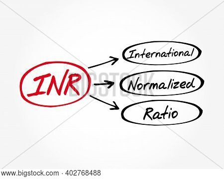 Inr - International Normalized Ratio Acronym, Medical Concept Background