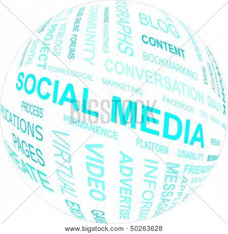 Backup_of_word Cloud - Social...