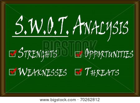 SWOT Analysis