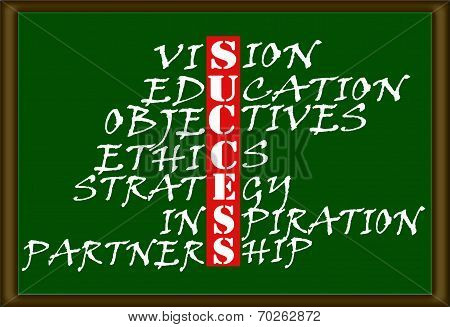Success chart