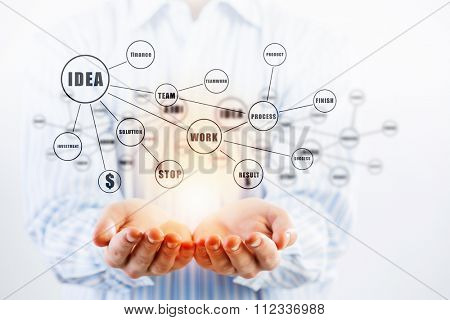 Hands of businessman demostrating tablet and network connection  concept