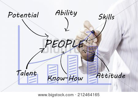 Businessman hand drawing People - Human Resources and Talent Management Concept.