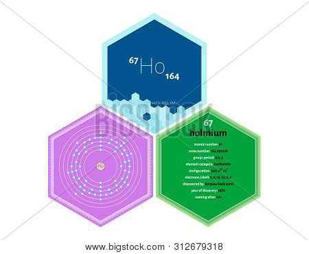 Detailed Infographics Of The Element Of Holmium