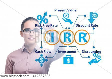 Concept of IRR - Internal Rate of Return