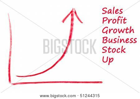 Exponential Growth Chart
