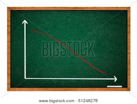 Graph On Green Chalkboard