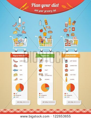 Diet plan comparison infographic with grocery list nutrition facts and food icons
