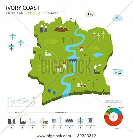 Energy industry and ecology of Ivory Coast vector map with power stations infographic.