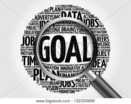 Goal Word Cloud
