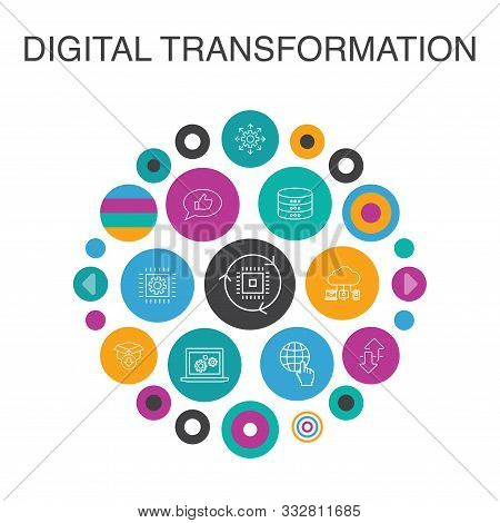 Digital Transformation Infographic Circle Concept. Smart Ui Elements Digital Services, Internet, Clo