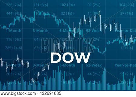 Moscow, Russia - September 12, 2021: American Financial Market Index Dow Jones (ticker Dow) On Blue 