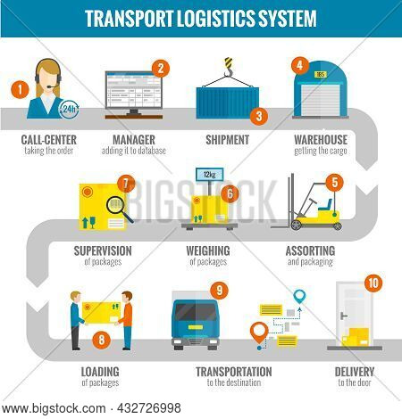 Logistic Infogaphic Set With Transport System Delivery Process Vector Illustration