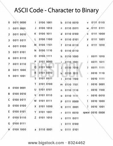 Traduzione di codice binario