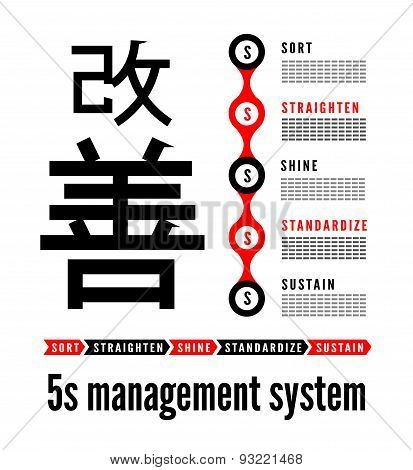 Vector illustration on the theme of time management in the Japanese style kaizen