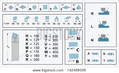 Metal Cutting Tools