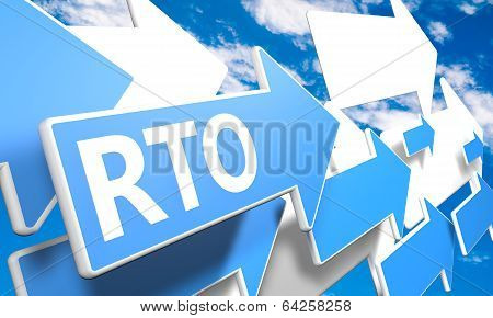 Recovery Time Objective