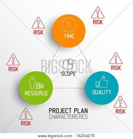 Characteristics of Project Plans - vector diagram schema