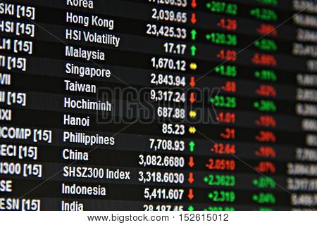 Business or finance background : Display of Asia Pacific stock market data on monitor, Asia Pacific display stock market chart
