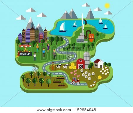 Natural food. Farm and city farmers market organic produce and recycle plant. Vector illustration infographic