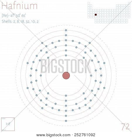 Large And Colorful Infographic On The Element Of Hafnium.