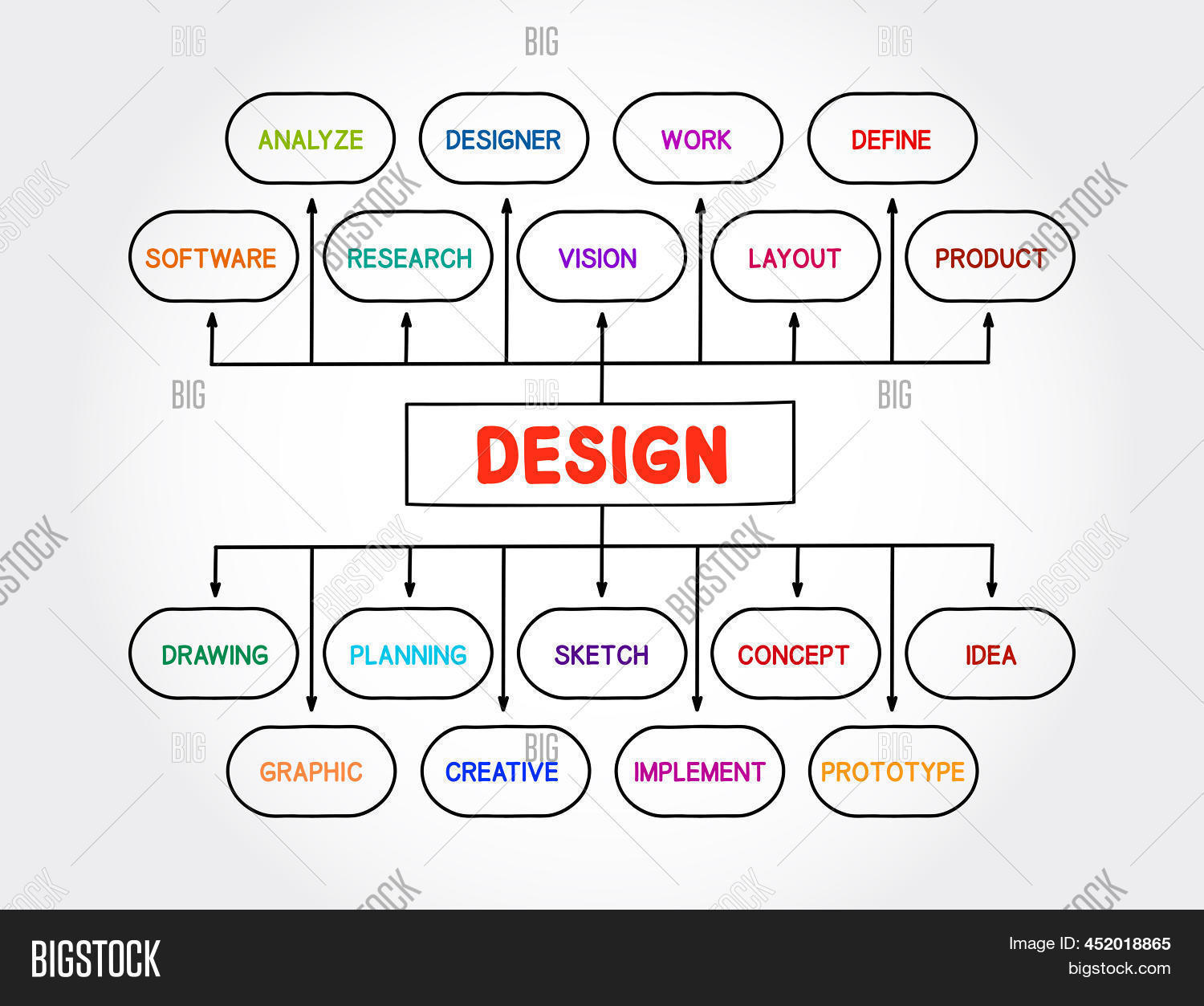 Design Thinking Mind Image & Photo (Free Trial) | Bigstock