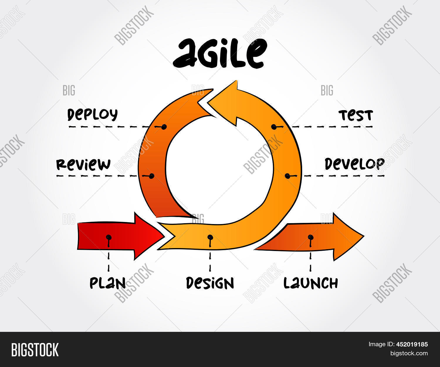 Hand Drawn Agile Image & Photo (Free Trial) | Bigstock