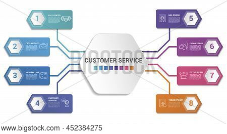 Infographic Customer Service Template. Icons In Different Colors. Include Ivr, Solution, Touchpoint,