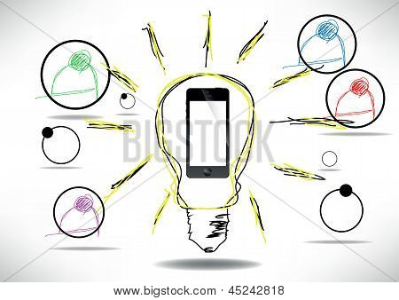 ความคิดทางธุรกิจ