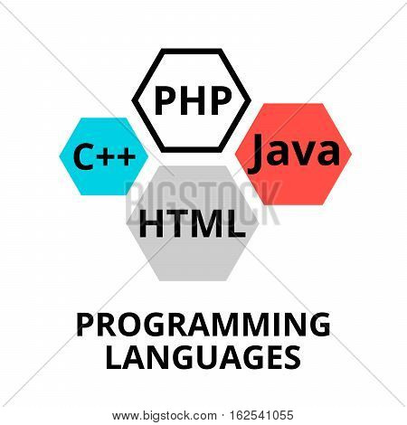 Modern flat editable line design vector illustration concept of programming languages icon for graphic and web design