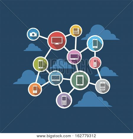 Distributed System. Wireless Connection. Internet of Things.