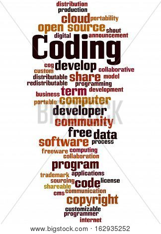 Coding, Word Cloud Concept