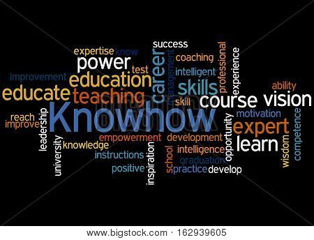 Knowhow, Word Cloud Concept 7