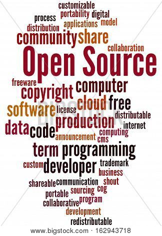 Open Source, Word Cloud Concept 9