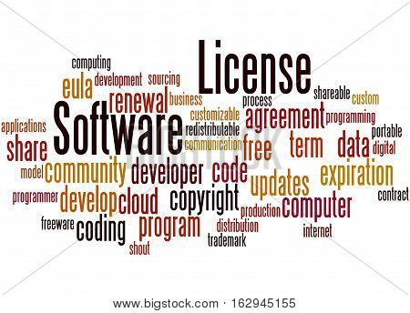 Software License, Word Cloud Concept