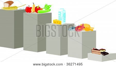 Diagram over afbalanceret kost