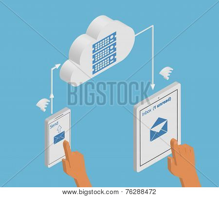 Email synchronization of smartphone and tablet pc via cloud server