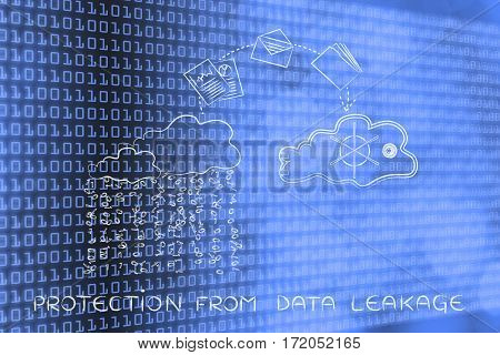 Files And Folders Jumpying From Unsafe To Safe Cloud Service