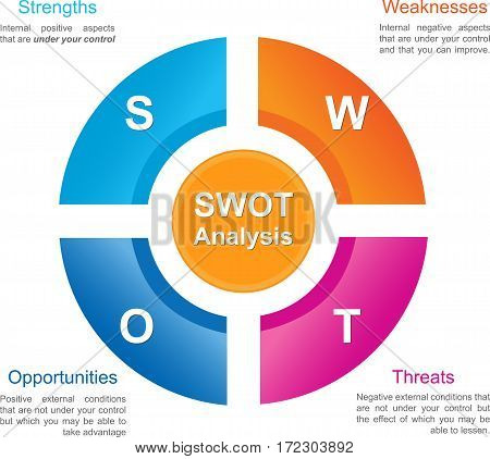 SWOT analysistemplate business presentation. SWOT Business Diagram