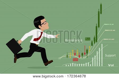 Investor is running after the candle stick chart wich is breaking resistance line