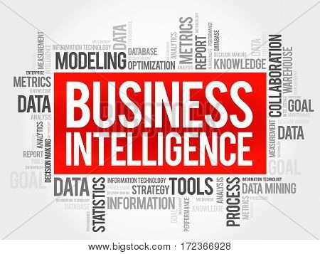 Business intelligence word cloud collage, business concept background