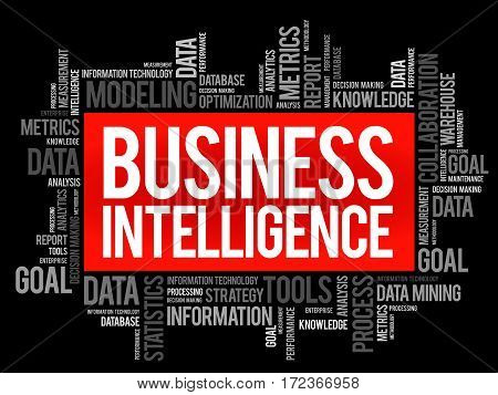 Business intelligence word cloud collage, business concept background