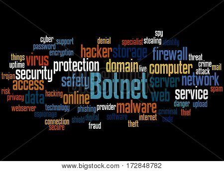 Botnet, Word Cloud Concept 4