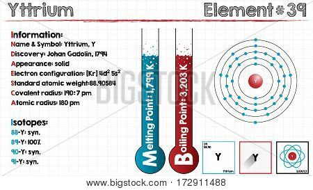 Large and detailed infographic of the element of Yttrium.