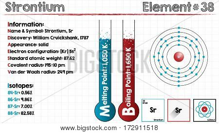Large and detailed infographic of the element of Strontium.