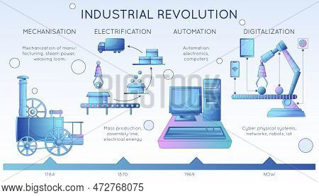 Smart Industry 4.0 Flat Infographics Representing Four Industrial Revolutions In Engineering And Man