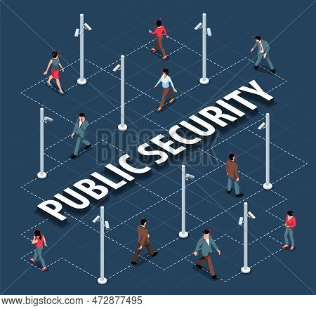 Isometric Public Security Flowchart With Text And Human Characters Surrounded By Multiple Surveillan