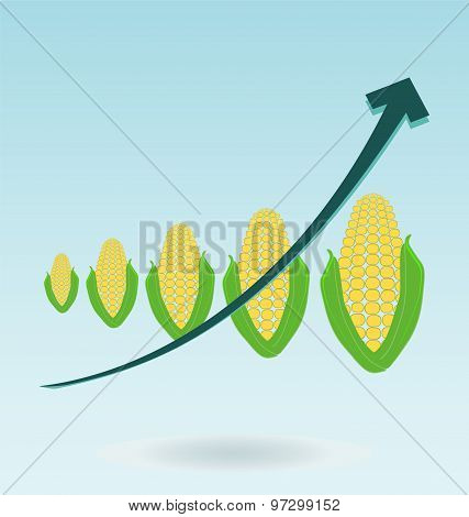 Ears Of Corn, Growth Chart