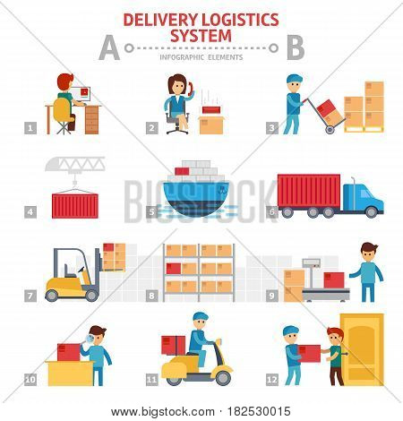 Delivery logistics system flat vector infographic elements with people - stock graphic